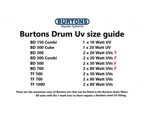 Burtons Submersible UV - Image 2