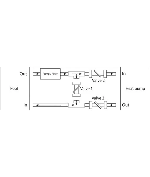 Heat Pump Bypass Kit for Above Ground Pools - Image 2