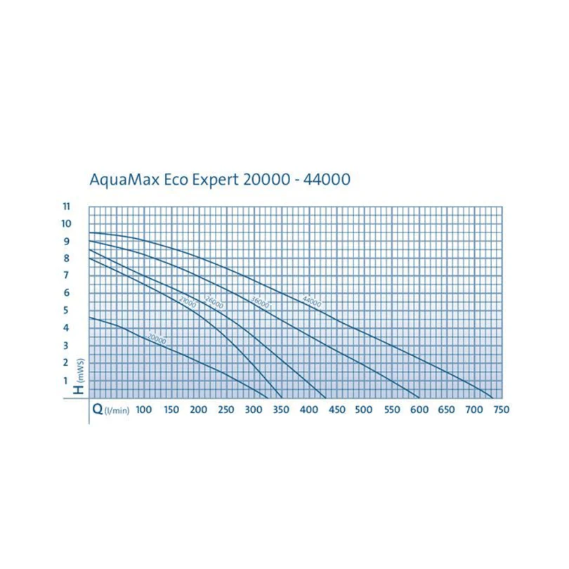 Oase AquaMax Eco Expert - Image 4
