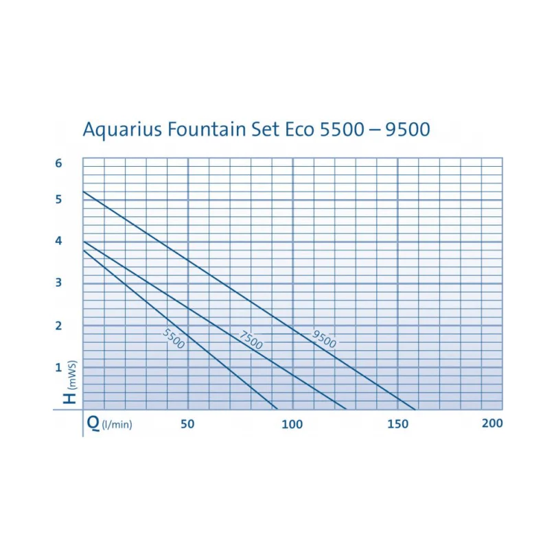 Oase Aquarius Fountain Set Eco - Image 2