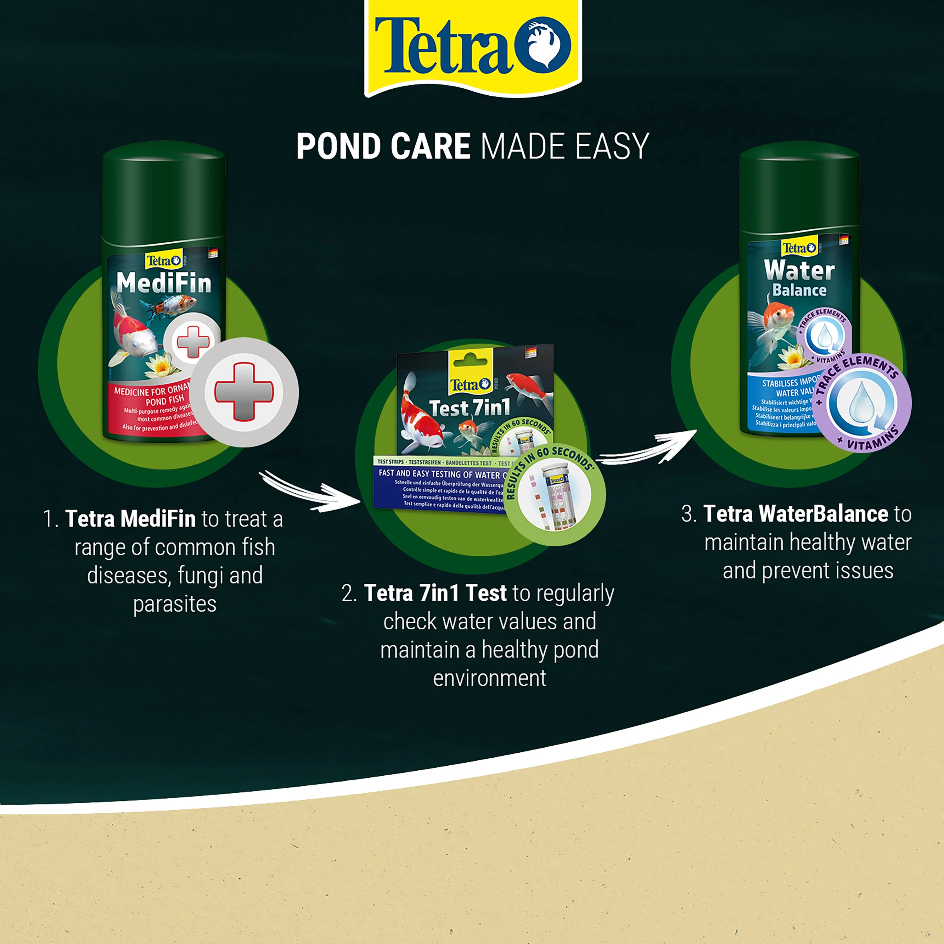 Tetra Pond MediFin Disease Treatment (250ML, 500ML, 1L) - Image 8
