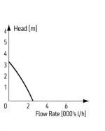 TMC Reef-Pump Compact 2500 - Image 3