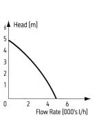 TMC Reef-Pump Compact 5000 - Image 3